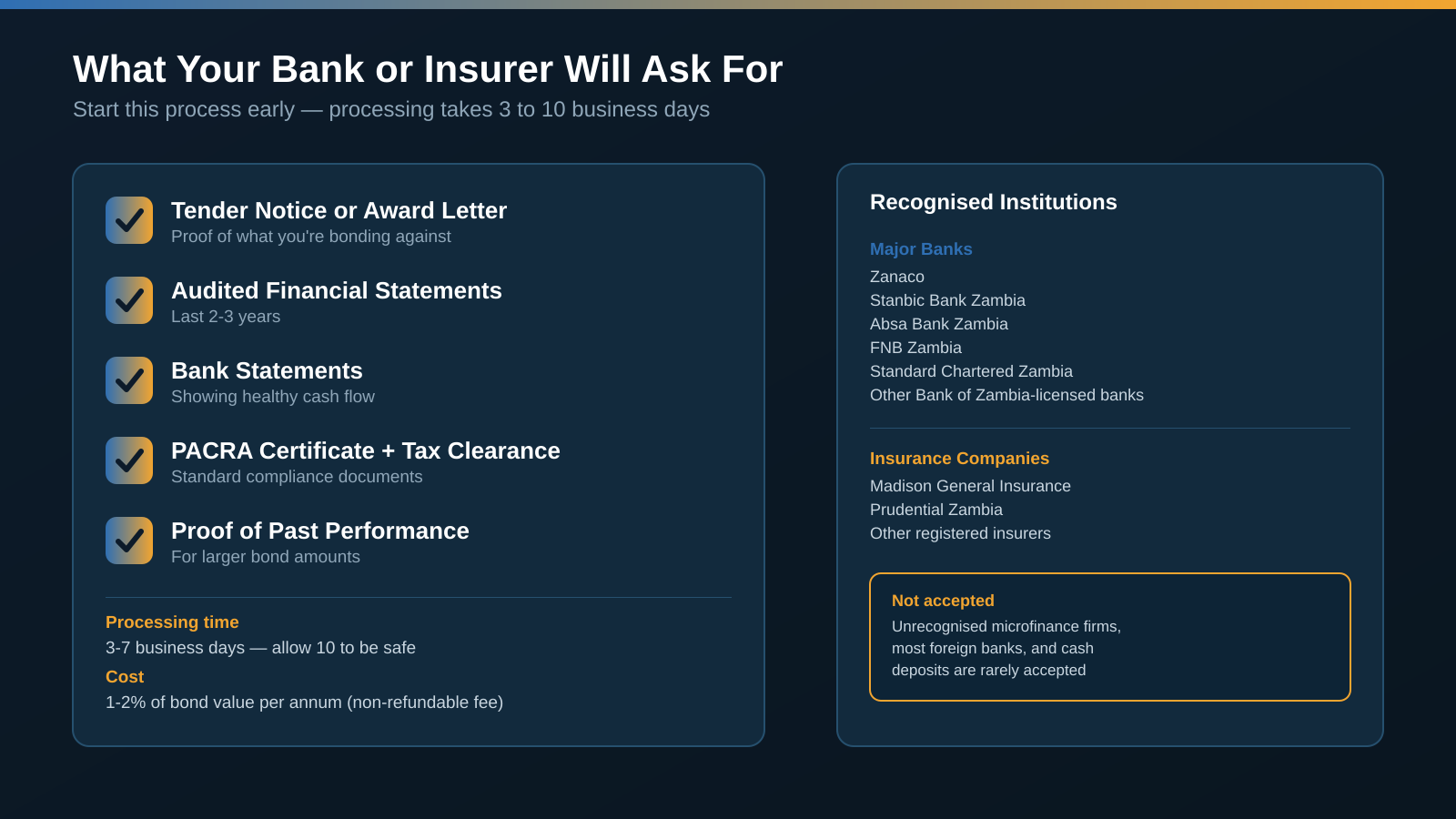 What your bank or insurer will ask for when issuing a bond, plus a list of recognised banks and insurance companies in Zambia