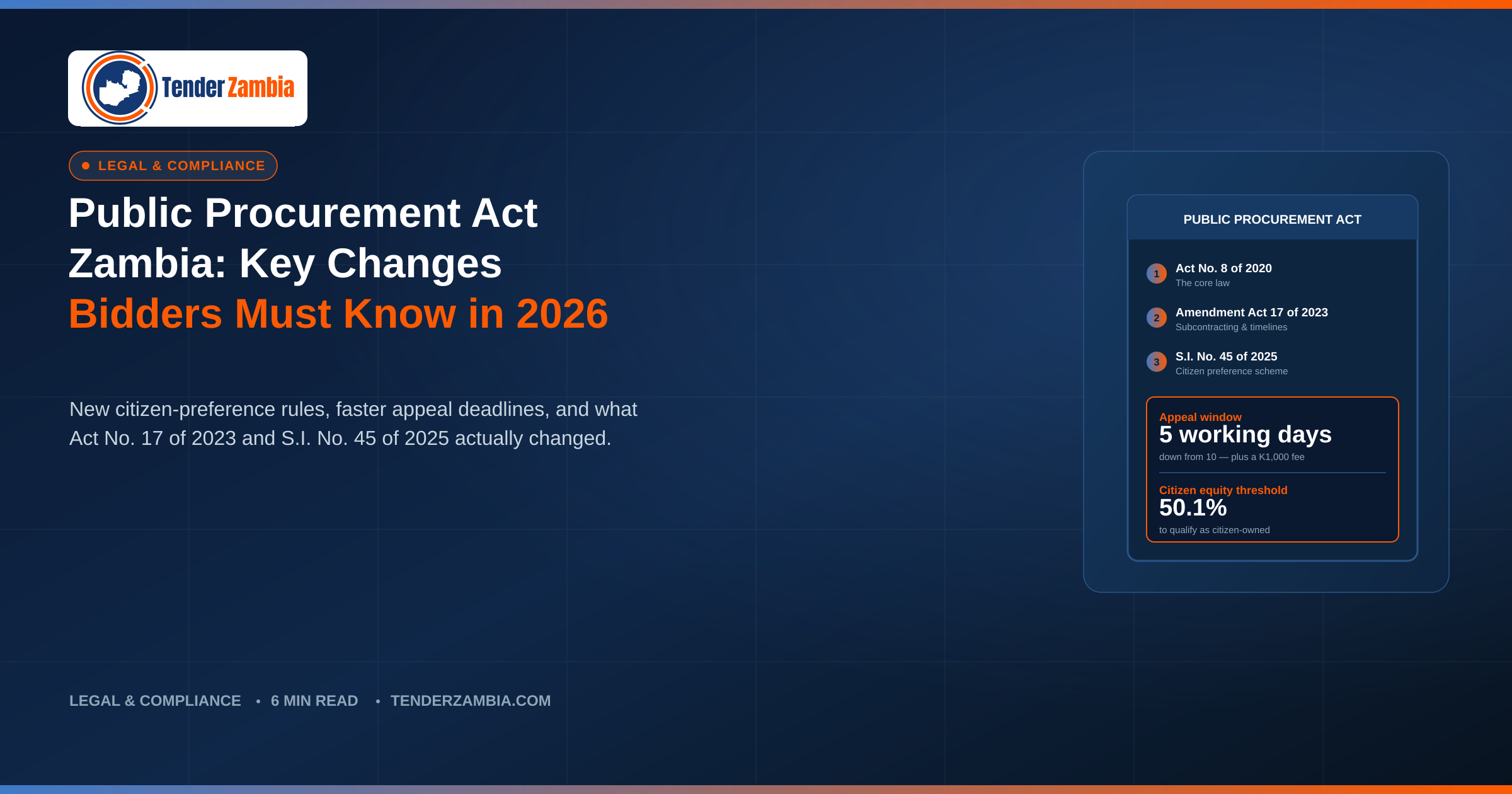 Public Procurement Act Zambia: Key Changes Bidders Must Know in 2026