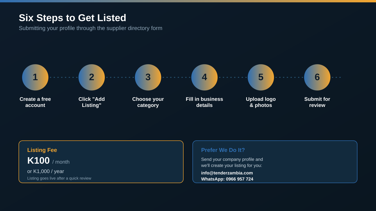 Six steps to get listed on the supplier directory: create an account, click Add Listing, choose your category, fill in business details, upload logo and photos, submit for review — plus pricing at K100 per month or K1,000 per year