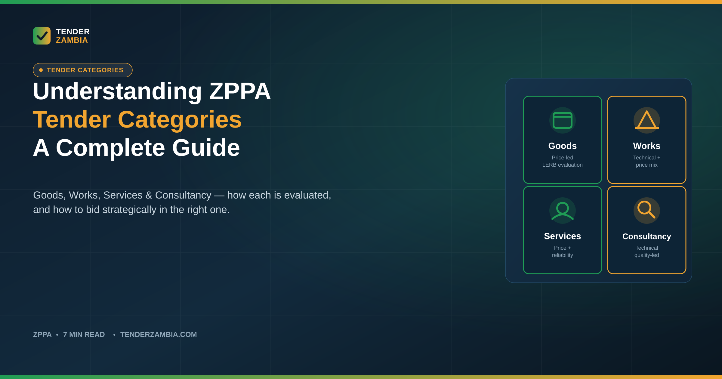 Understanding ZPPA Tender Categories: A Complete Guide