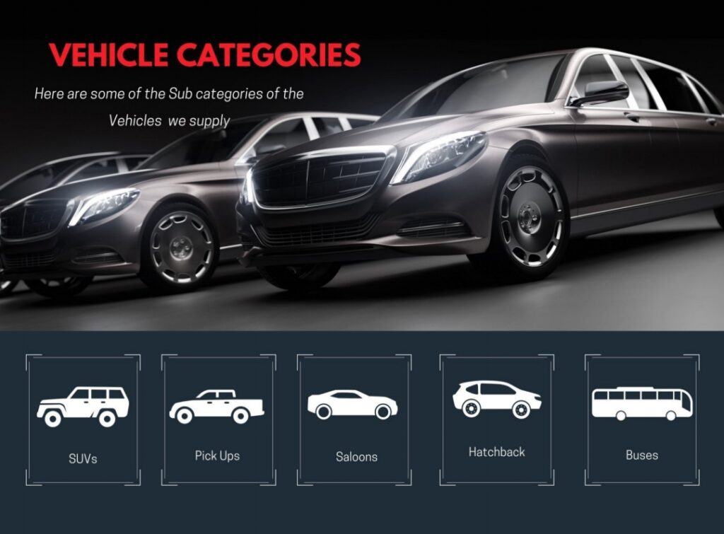 Drive Right Motors Limited